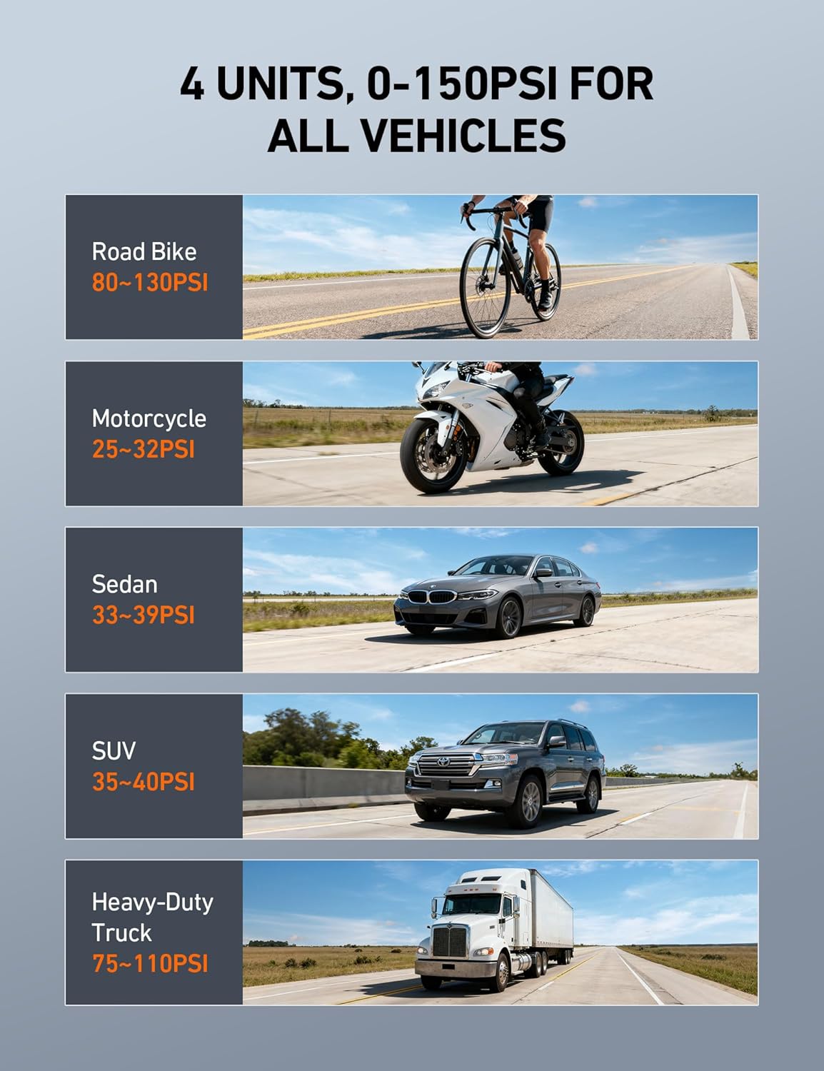 AstroAI Digital Tire Pressure Gauge with Replaceable AAA Batteries