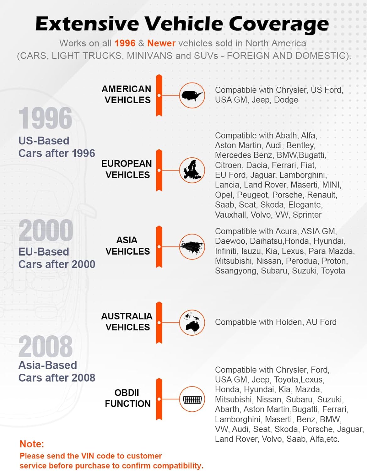 ANCEL AD310  Scanner Car Engine Fault Code Reader CAN Diagnostic Scan Tool
